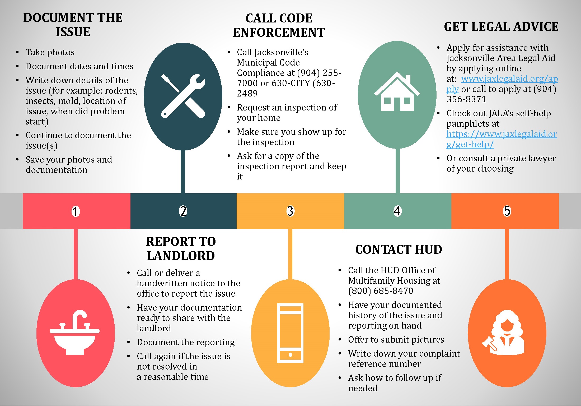 Concerned with the Conditions of your Home?