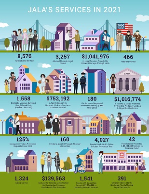 Infographic