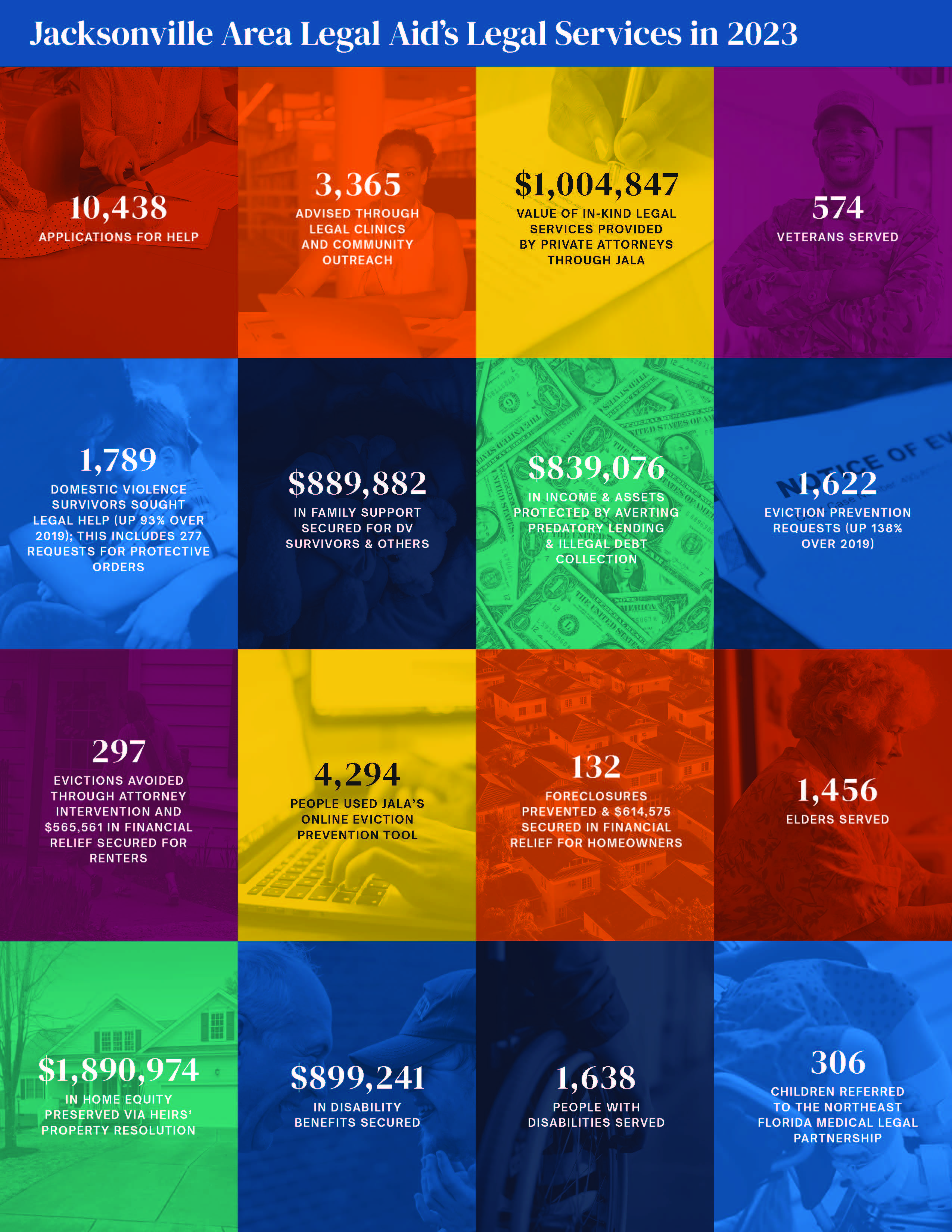 JALA 2023 Annual Report - Infographic