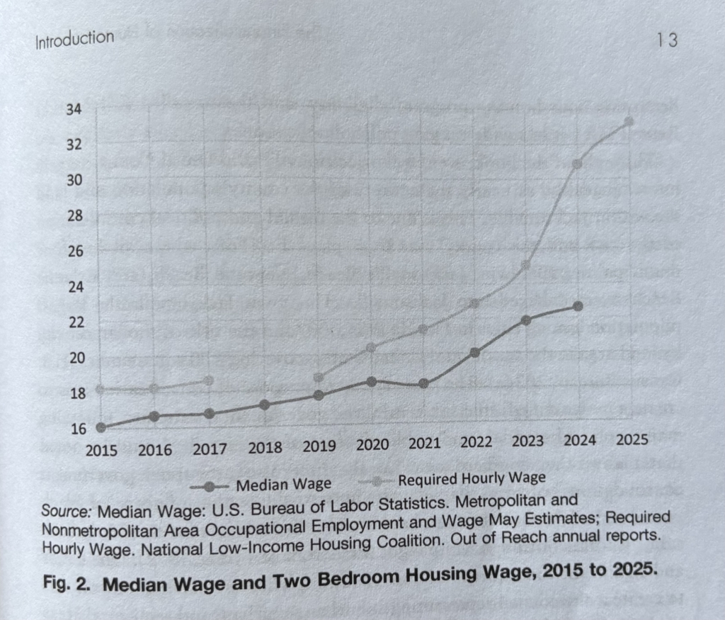 Median Wage and Two Bedroom Housing Wage