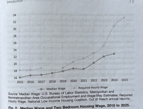 How Corporate Slumlords Ate Your Lunch Money